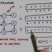 How Does This Algorithm Work Part2 Intro To Parallel Programming