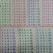 Table Of 0 To 10 Tables Of Zero To Ten 0 10 Table Tables Maths Tables Multiplication Rsgauri