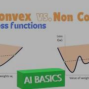 Optimization Vs Loss Function Convex Optimization