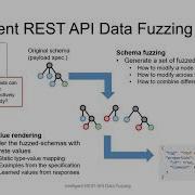 Intelligent REST API Data Fuzzing Teaser ESEC FSE 2020
