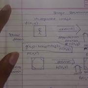 Image Restoration Basics And Inverse Filter Hindi