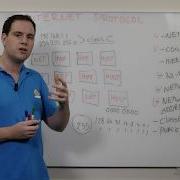 IP Internet Protocol Version 4 For CCNA R S