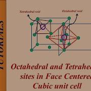 Tetrahedral And Octahedral Sites Voids In FCC