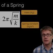 Simple Harmonic Motion