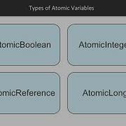 Java 9 Concurrency Adv Element Using Atomic Variable Instead Of Synchronization Packtpub Com