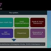 Angus Hewlett SIMD Vector Classes And Branchless Algorithms For Audio Synthesis ADC 17