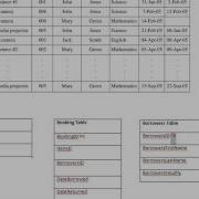 How To Normalise And Construct A Schema For A Database HSC Question Item Loan Database