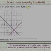 Ex 1 Solve A Linear Inequality Given Function Notation Using A Graph