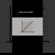 Why Do We Learn Linear Functions Part 1 Math Maths Mathematics Education Motivation