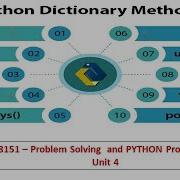 Python Dictionary Methods Clear Copy Pop Keys Fromkeys Programs GE8151 PSPP Tamil 47