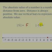 Introduction To Integers