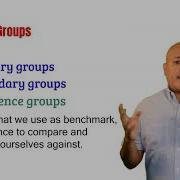 Типы групп первичные вторичные референтные группы