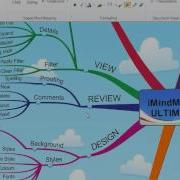 IMindMap 6 3D View Example