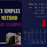Complete Simplex Tableau Method Solution By Example