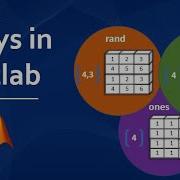 Создание и манипулирование массивами в Matlab Учебное пособие по Matlab Образование в области