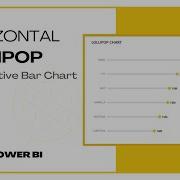 Horizontal Lollipop Chart Using Native Bar Chart Power BI Tutorials Power Bi Core Visual