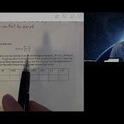 Finding Limits Graphically And Numerically AP Calculus AB BC Lesson 1 2