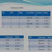 Materialized Views In Oracle Part 1