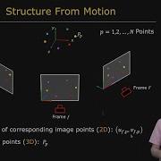 Structure From Motion Problem Structure From Motion