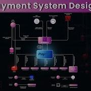 System Design Global Payment Processing Paypal