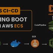 Complete AWS CI CD Deploy Spring Boot To ECS Using CodeBuild CodePipeline Javatechie