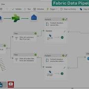 Microsoft Fabric Data Pipeline Masterclass
