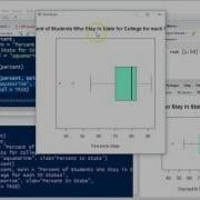 Using R To Sumarize And Visualize Single Variable Data
