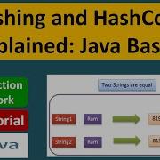 Hashing And HashCode Explained Java Basics Java Collection Framework