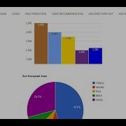 Crop Recommender System Using Machine Learning Approach Python Final Year IEEE Project