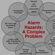 Alarm Fatigue Evidence And Management Strategies