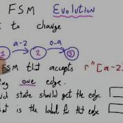 Fsm Evolution Programming Languages