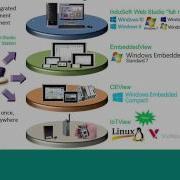 Andon Applications With InduSoft Web Studio