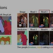 CVPR 2021 MaX DeepLab End To End Panoptic Segmentation With Mask Transformers