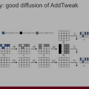 4 Related Tweak Impossible Differential Cryptanalysis Of Reduced Round TweAES