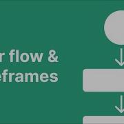 Turning User Flows Into Wireframes In Figma