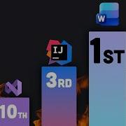 Топ 10 лучших IDE в 2026 году
