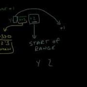 Domain And Range Of A Square Root Function Examples
