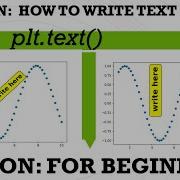 PYTHON TUTORIAL FOR BEGINNERS HOW TO WRITE TEXT IN PLOT AT GIVEN X Y POINT Matplotlib Python