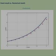 Backward Euler S Method MatLab Code Download Link