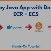 Deploy Java App To AWS ECS With Docker ECR Full Step By Step DevOps Project 2025 Aws