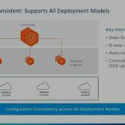 Accelerate Multi Cloud App Deployments With VMware SDN Load Balancing