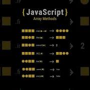 JavaScript Array Methods Array Javascript Javascripttutorial Webdevelopment Programming Shorts