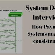 3 Phase Commit Explained With Payment System Reference System Design Interview