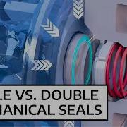 Single Vs Double Mechanical Seal Animation
