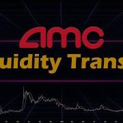 AMC Cycle Analysis