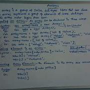 Arrays In JavaScript JavaScript Arrays Arrays JavaScript Tutorial CLASS 39 Telugu