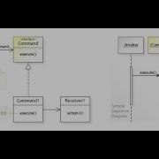 The Command Design Pattern In Python
