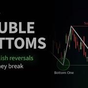 Double Bottom Chart Patterns Find Bullish Reversals