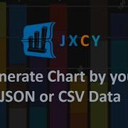 Generate Chart Using Any JSON Or CSV Data JXCY DEV