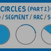 GCSE Maths What Are Chords Segments Arcs And Sectors Circles Part 2 2026 27 Exams